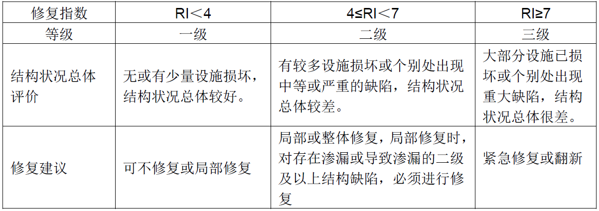 排水口調查