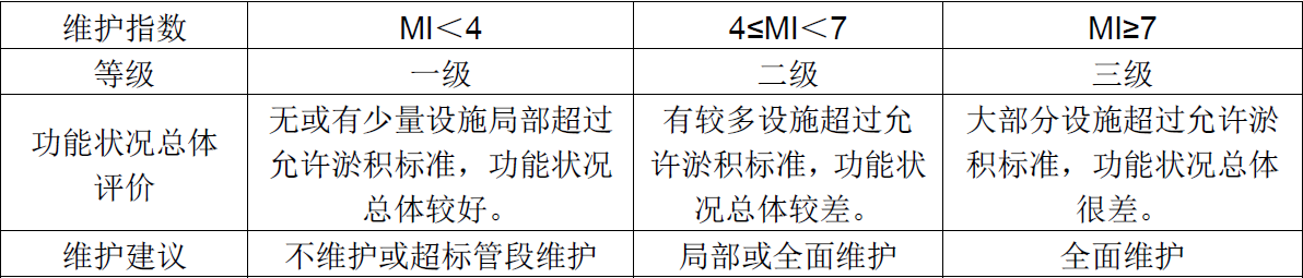 排水口調查